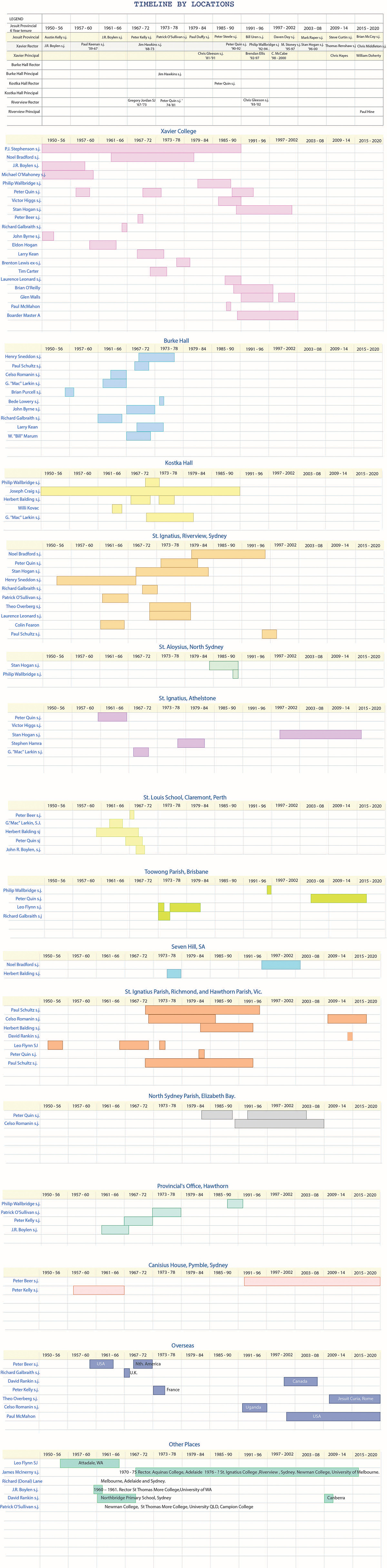 Cover_Up_Timeline_Clusters