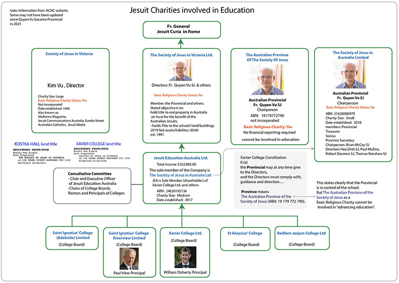 Jesuit_Charities_education_min