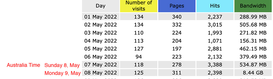 Maytime_Fair_webstats2