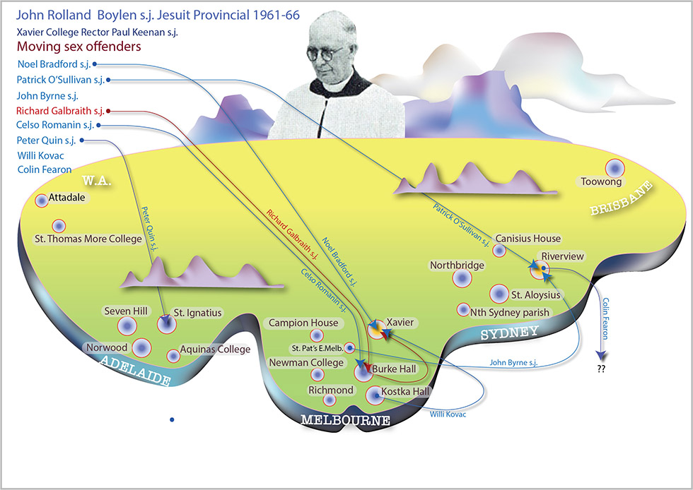 Jesuits Australia moving sex offenders 1961-66