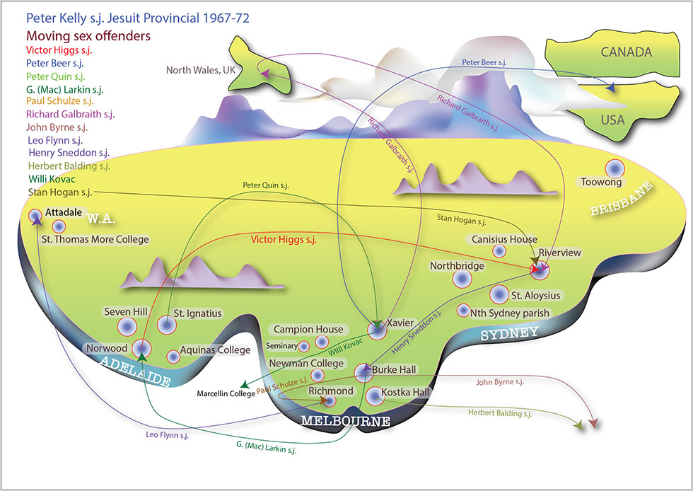 Jesuits Australia moving sex offenders 1967 - 72