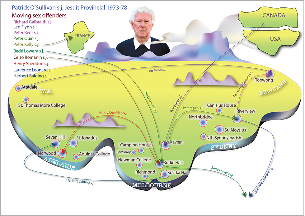 Jesuits Australia moving sex offenders 1973 - 1978
