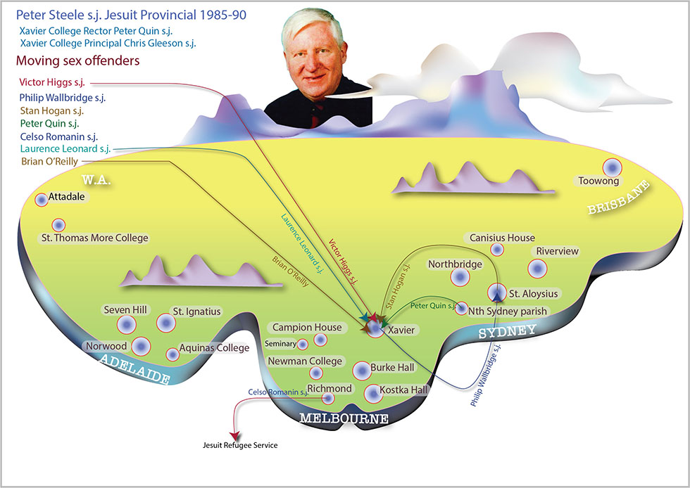 Jesuits Australia moving sex offenders 1985 - 1990