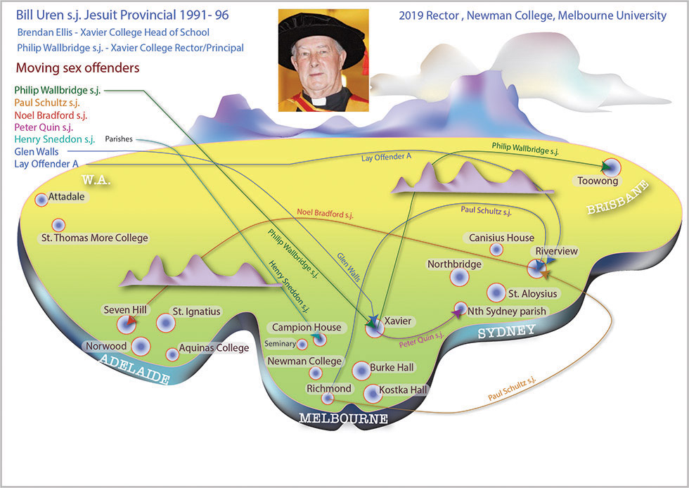 Jesuits Australia moving sex offenders 1991 - 1996