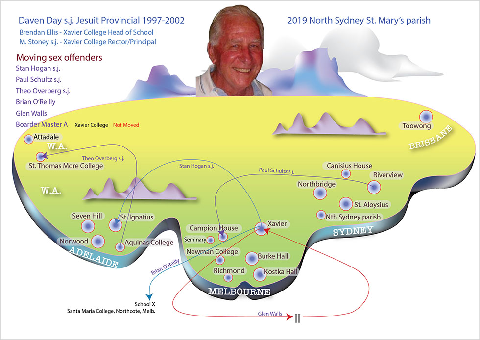 Jesuits Australia moving sex offenders 1997-2002