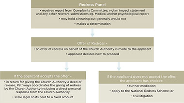 Pathways_Redressmin